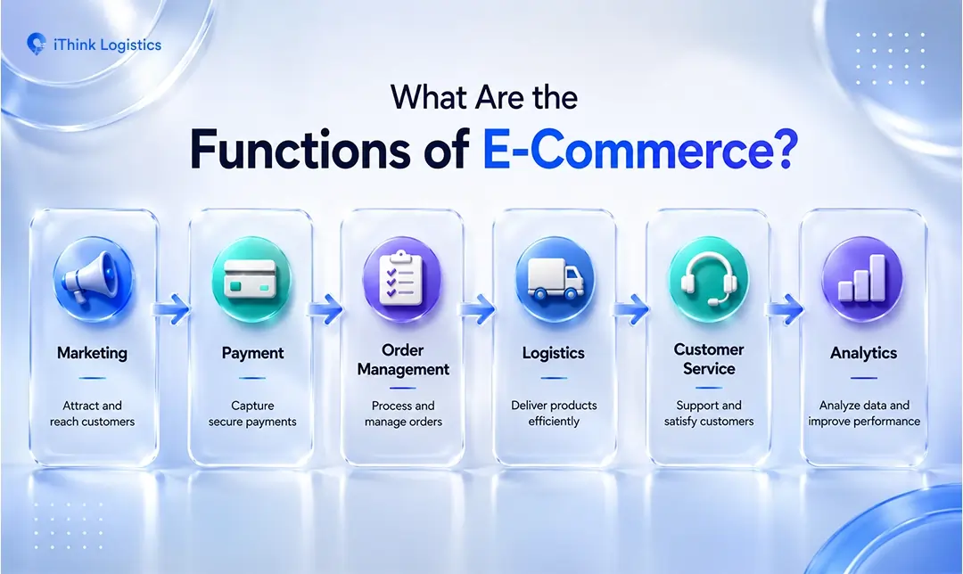 E-Commerce That Converts